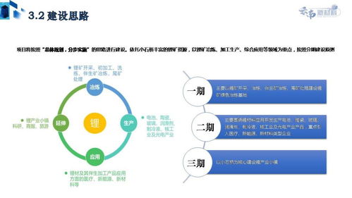 四家新能源巨头联手拿下千亿项目,烟草之后,锂电材料将成云南玉溪下个特产