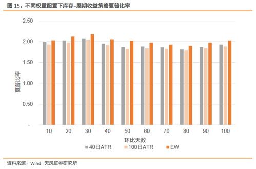 基本面逻辑下的商品期货因子改进与策略组合 横截面篇