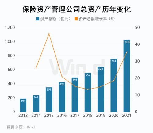 2021年度保险资管组合类产品榜单正式发布