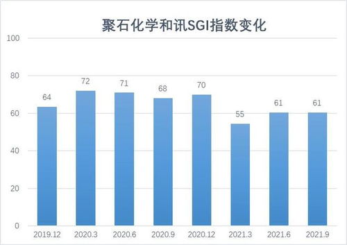 利润滑坡,股价创下历史新低, 增收不增利 聚石化学何去何从