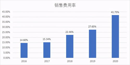 深度解析 市值即将千亿,医美行业龙头 梳理了一下华熙生物的基本面资料