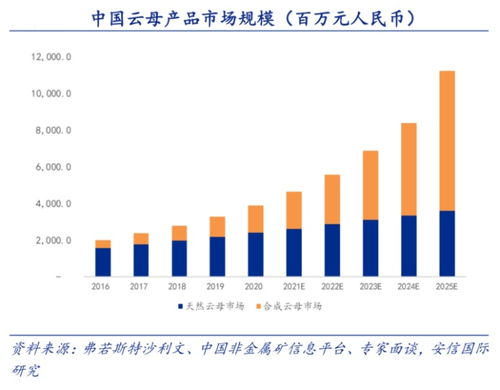 股价翻倍之后 新材料龙头环球新材国际 06616.hk 中报业绩给出答案