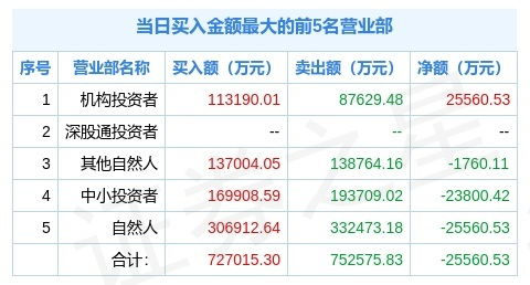 11月12日拓新药业 301089 龙虎榜解析